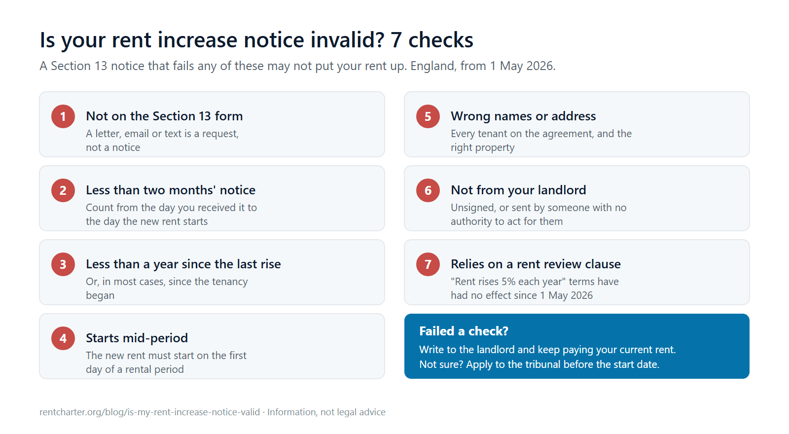 Checklist of seven reasons a Section 13 rent increase notice in England may be invalid: not on the Section 13 form; less than two months' notice; less than a year since the last rise or, in most cases, since the tenancy began; the new rent starts mid-period; wrong tenant names or address; not from the landlord or their agent; or it relies on a rent review clause, which has had no effect since 1 May 2026. If it fails a check, write to the landlord, keep paying the current rent, and apply to the tribunal before the start date if unsure.